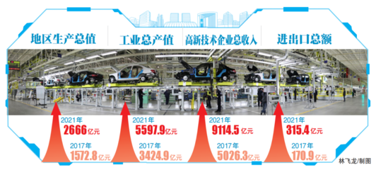 我們這五年 | 重大專項帶動創新拔節，北京經開區沖進高質量發展新賽道