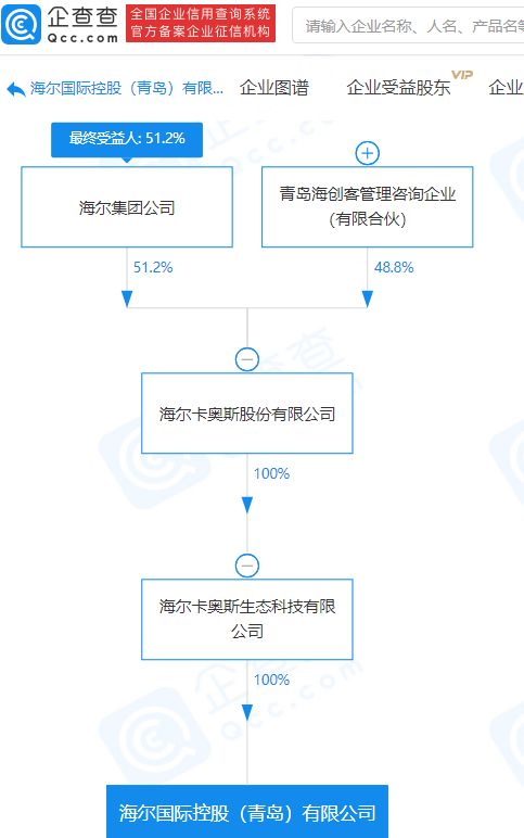 海爾集團關聯企業斥資1億元設立新公司，深化技術進出口業務布局