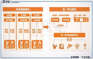 互聯網江湖二十年 本質、賽道與物聯網技術服務的演化邏輯
