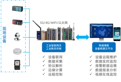 物聯網技術服務 連接未來，賦能智慧生活