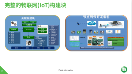 安森美半導體 深耕汽車與工業領域，以物聯網技術服務驅動市場復蘇