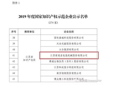 新美星榮膺國家知識產權示范企業 以科技創新助推企業高質量發展