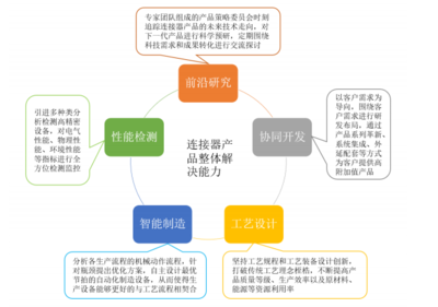 瑞可達(dá)創(chuàng)新科技 多元布局深化產(chǎn)品研發(fā)，供應(yīng)鏈聯(lián)動(dòng)驅(qū)動(dòng)經(jīng)營(yíng)革新
